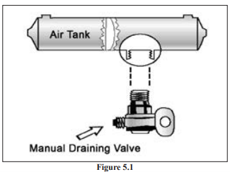 Oregon Department Of Transportation : Section 5 - Air Brakes : Oregon ...